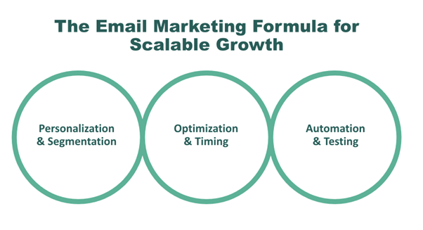 Best Email Marketing Strategies