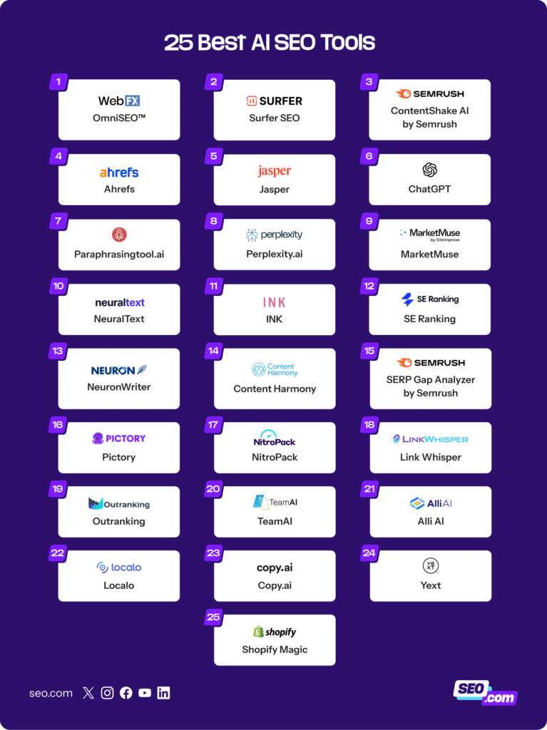 Free Seo Tools List