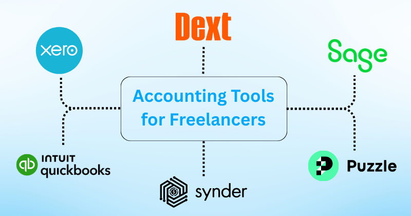 What is the Best Accounting Software for Freelancers