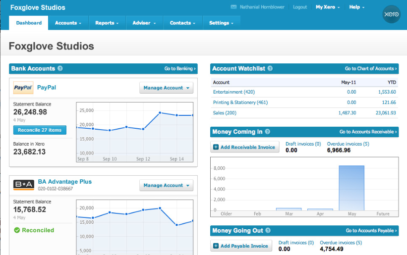 Accounting With Xero